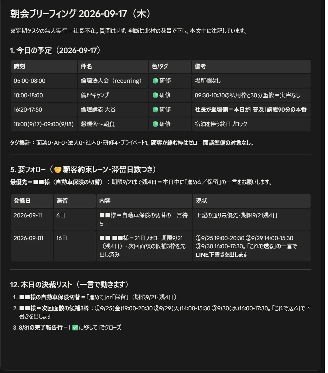 分身AIが毎朝まとめる朝会ブリーフィングの画面（当社社内・お客様名は伏せています）